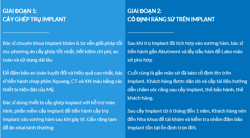 cấy ghép implant